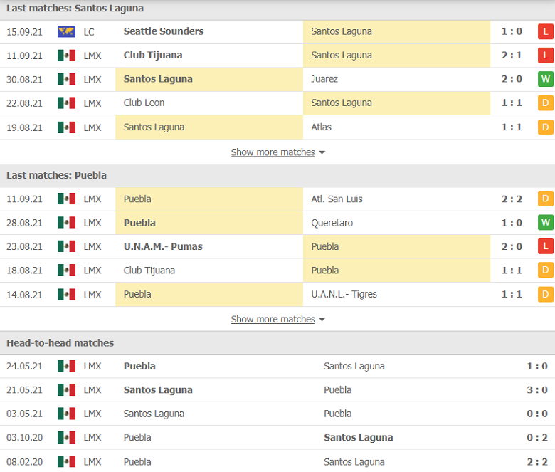 Nhận định, dự đoán Santos Laguna vs Puebla, 09h06 ngày 20/9: Tận dụng ưu thế - Ảnh 1