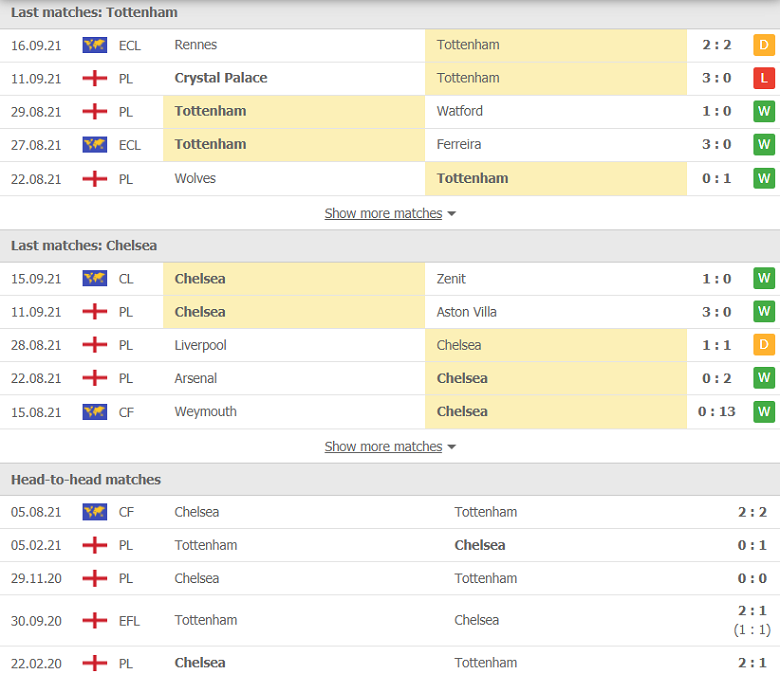 Nhận định, dự đoán Tottenham vs Chelsea, 22h30 ngày 19/9: Derby màu xanh - Ảnh 1