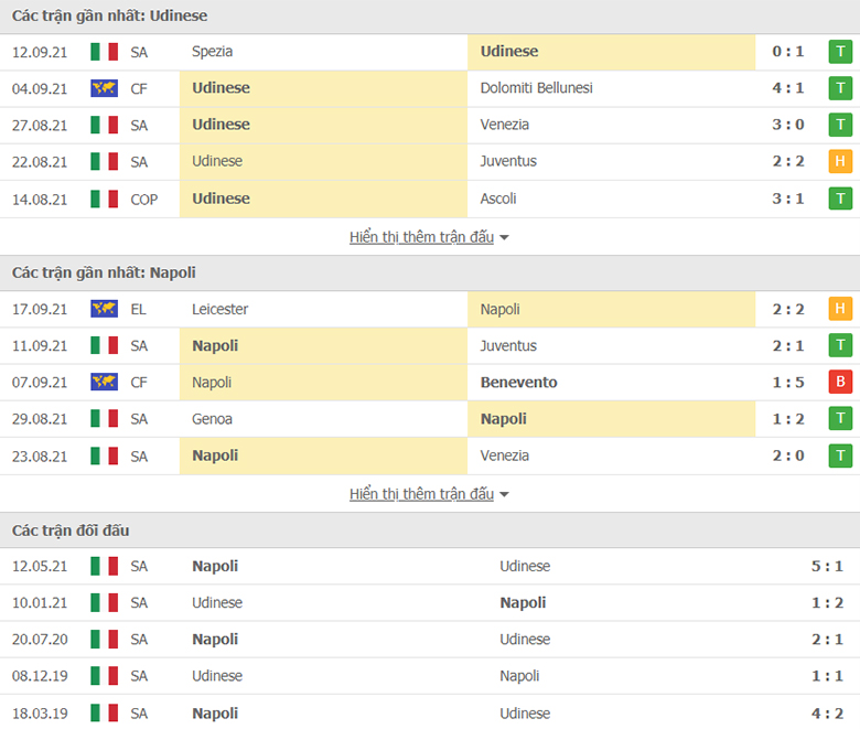 Nhận định, dự đoán Udinese vs Napoli, 1h45 ngày 21/9: Con mồi quen thuộc - Ảnh 1