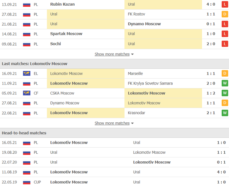 Nhận định, dự đoán Ural vs Lokomotiv Moscow, 20h30 ngày 20/9: Chủ nhà khủng hoảng - Ảnh 2