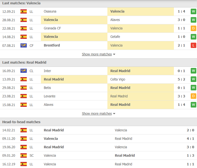 Nhận định, dự đoán Valencia vs Real Madrid, 02h00 ngày 20/9: Mestalla đi dễ khó về - Ảnh 1