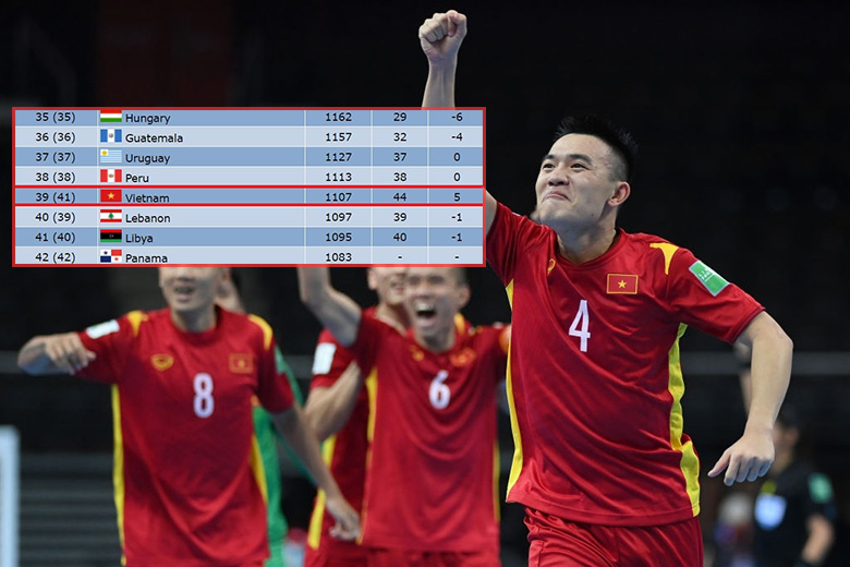 ĐT Futsal Việt Nam tăng hạng trên BXH thế giới sau vòng bảng World Cup 2021 - Ảnh 1