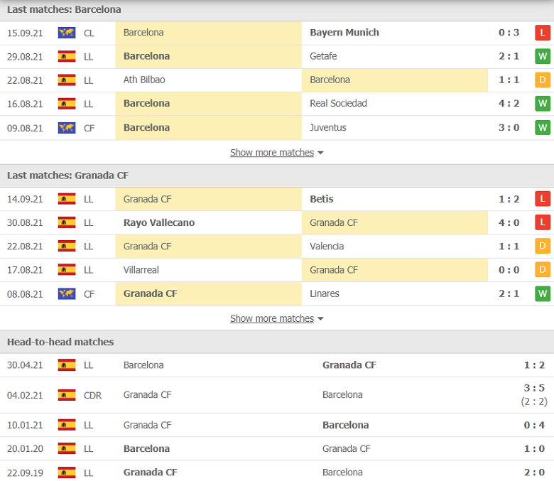 Nhận định, dự đoán Barcelona vs Granada, 02h00 ngày 21/9: Giận cá chém thớt - Ảnh 3
