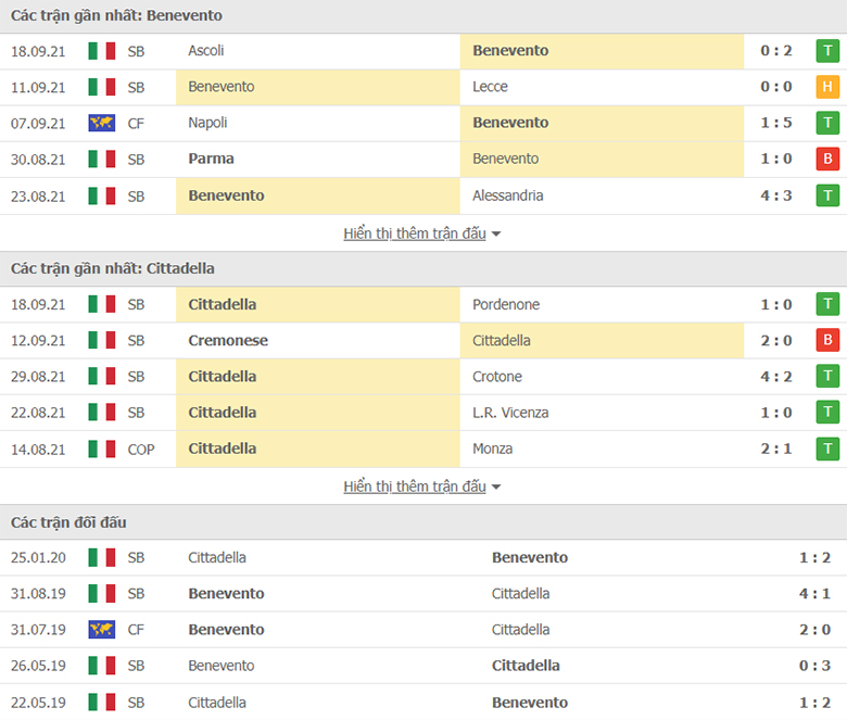 Nhận định, dự đoán Benevento vs Cittadella, 23h00 ngày 21/9: Nỗi sợ xa nhà - Ảnh 1