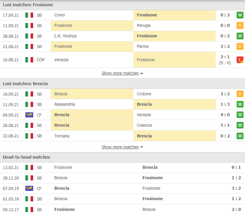Nhận định, dự đoán Frosinone vs Brescia, 01h30 ngày 21/9: Ưu thế mong manh - Ảnh 1