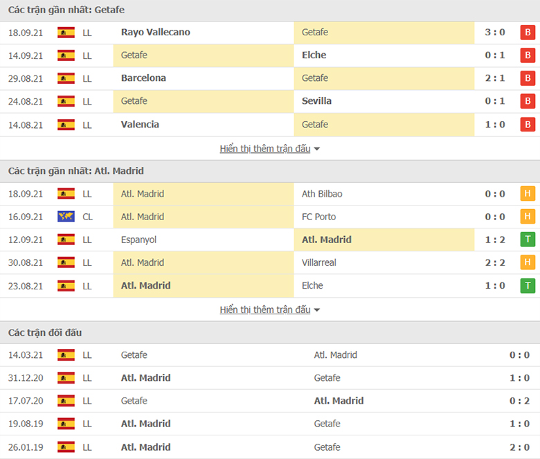 Nhận định, dự đoán Getafe vs Atletico Madrid, 0h30 ngày 22/9: Mồi ngon khó bỏ - Ảnh 1