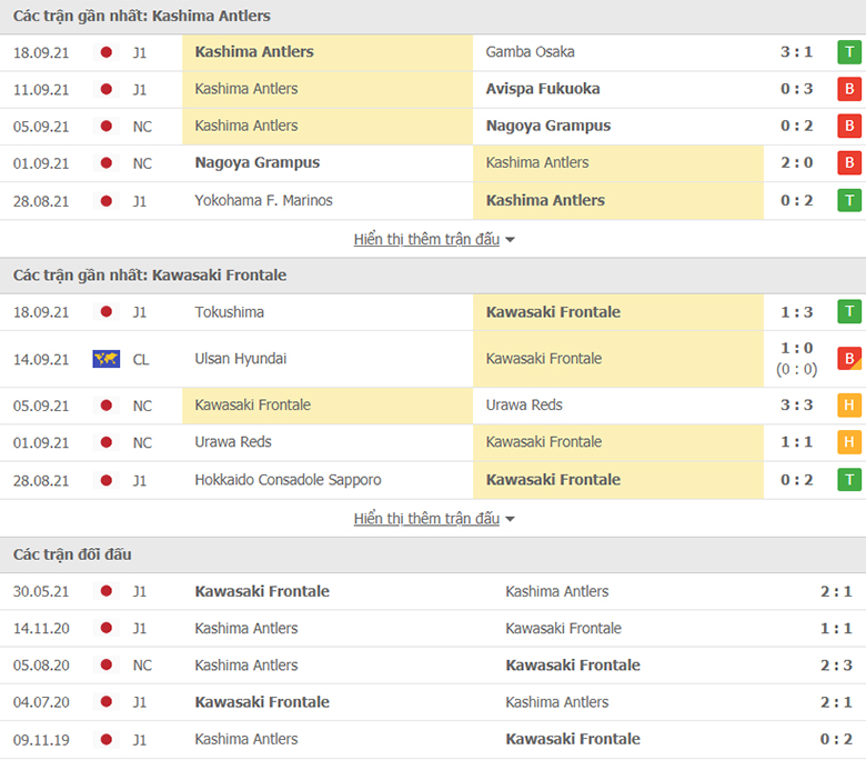 Nhận định, dự đoán Kashima Antlers vs Kawasaki Frontale, 17h00 ngày 22/9: Củng cố ngôi đầu - Ảnh 1