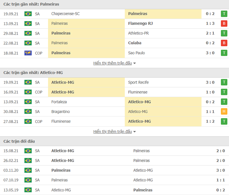 Nhận định, dự đoán Palmeiras vs Atletico Mineiro, 7h30 ngày 22/9: Khách sáng giá - Ảnh 1