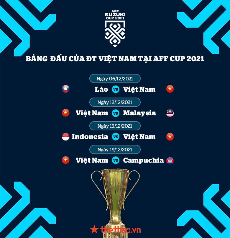 Báo Indonesia: Chúng ta sẽ vượt qua vòng bảng AFF Cup có Việt Nam nhờ 'yếu tố tâm linh' - Ảnh 1