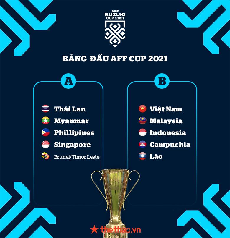 Lịch thi đấu của ĐT Việt Nam tại AFF Cup 2021 - Ảnh 1