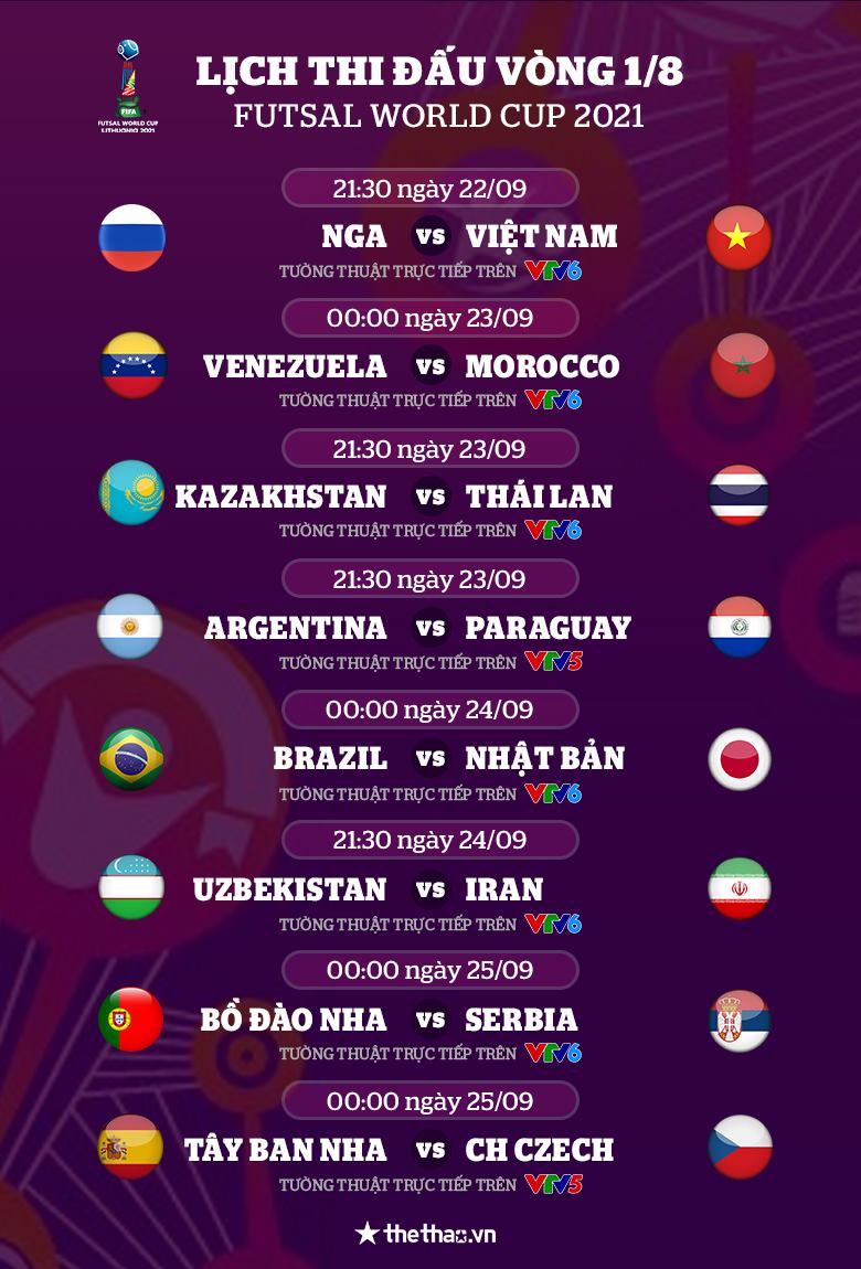 Lịch thi đấu vòng 1/8 Futsal World Cup 2021 - Ảnh 3