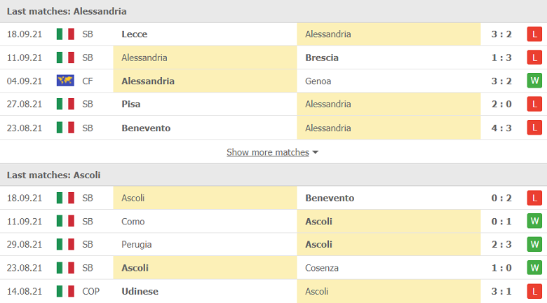 Nhận định, dự đoán Alessandria vs Ascoli, 23h00 ngày 21/9: Nối dài thất vọng - Ảnh 2