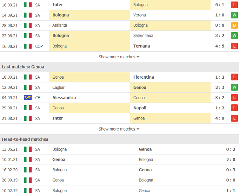 Nhận định, dự đoán Bologna vs Genoa, 23h30 ngày 21/9: Cơ hội thay đổi lịch sử - Ảnh 3