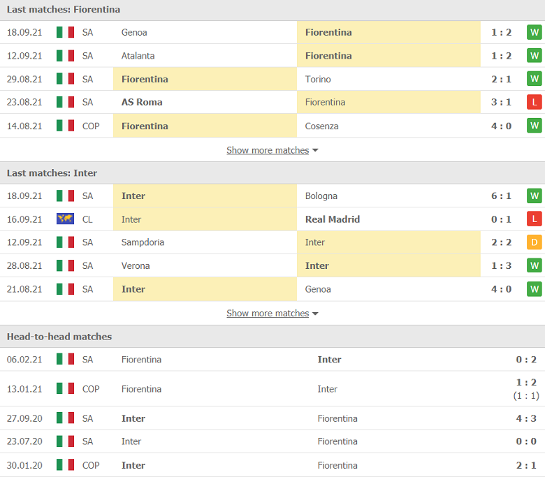 Nhận định, dự đoán Fiorentina vs Inter Milan, 01h45 ngày 22/9: Đi dễ khó về - Ảnh 1