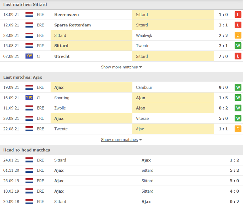 Nhận định, dự đoán Fortuna Sittard vs Ajax Amsterdam, 23h45 ngày 21/9: Lực bất tòng tâm - Ảnh 1