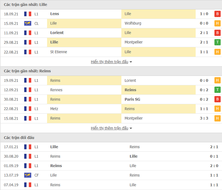 Nhận định, dự đoán Lille vs Reims, 0h00 ngày 23/9: Chưa dứt khủng hoảng - Ảnh 1