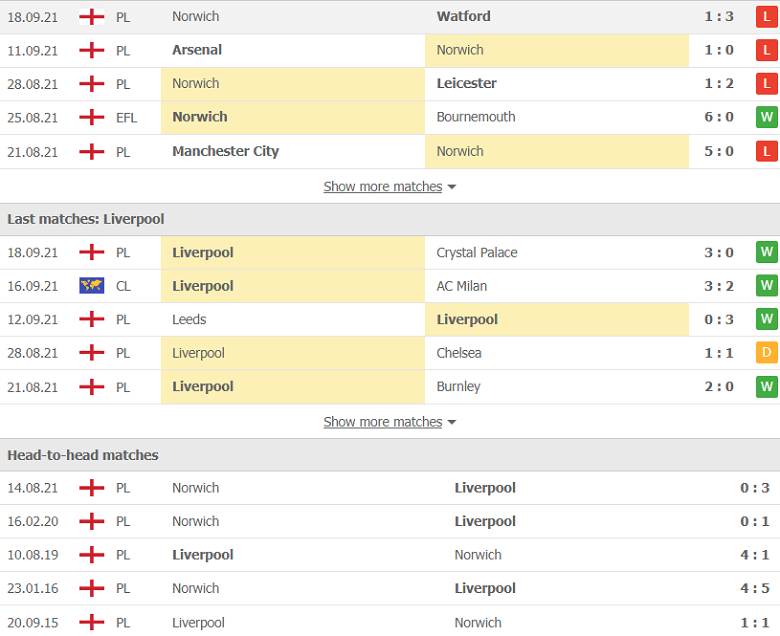 Nhận định, dự đoán Norwich vs Liverpool, 1h450 ngày 22/9: “Con mồi” ưa thích - Ảnh 3