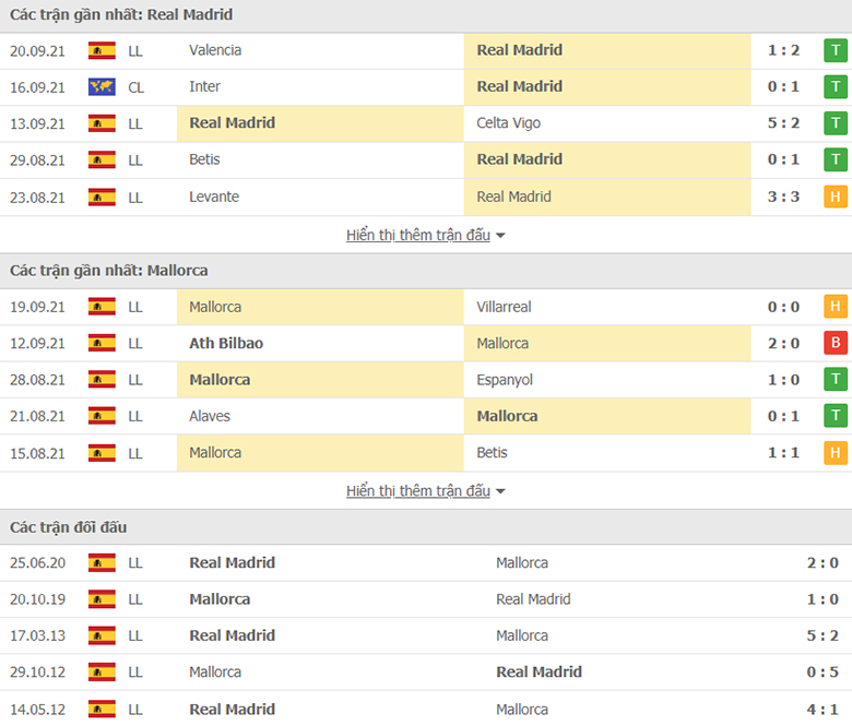Nhận định, dự đoán Real Madrid vs Mallorca, 3h00 ngày 22/9: Tiếp đà thăng hoa - Ảnh 1
