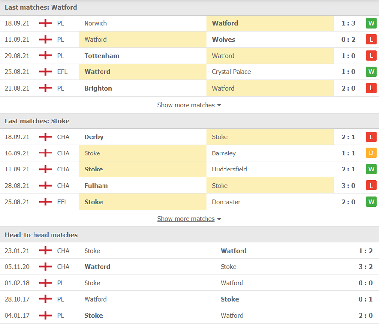 Nhận định, dự đoán Watford vs Stoke City, 01h45 ngày 22/9: Vé cho kẻ mạnh - Ảnh 1