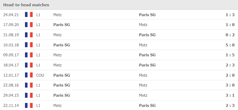 Lịch sử, thành tích đối đầu Metz vs PSG, 02h00 ngày 23/9 - Ảnh 1