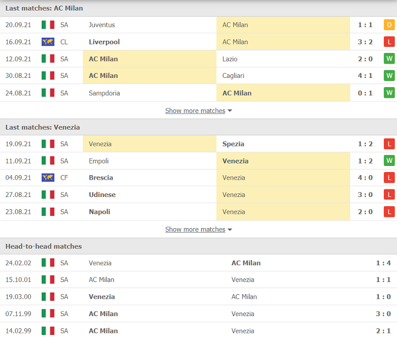 Nhận định, dự đoán AC Milan vs Venezia, 01h45 ngày 23/9: Cái kết tất yếu - Ảnh 2