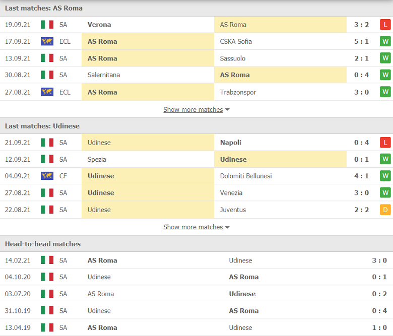 Nhận định, dự đoán AS Roma vs Udinese, 01h45 ngày 24/9: Điểm đến ác mộng - Ảnh 2