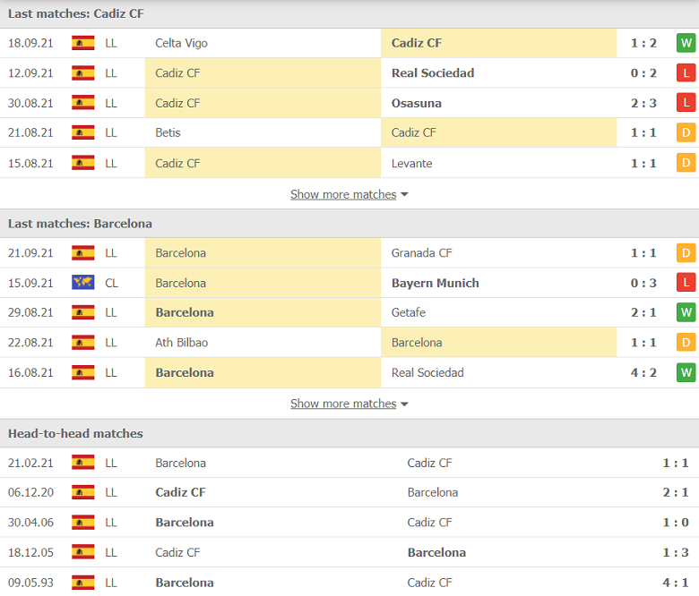 Nhận định, dự đoán Cadiz vs Barcelona, 03h00 ngày 24/9: Nối dài thất vọng - Ảnh 2