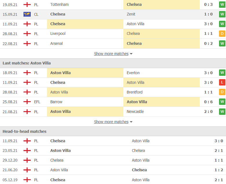 Nhận định, dự đoán Chelsea vs Aston Villa, 1h45 ngày 23/9: Cửa dưới sáng nước - Ảnh 2