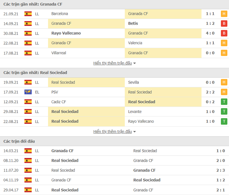 Nhận định, dự đoán Granada vs Sociedad, 0h30 ngày 24/9: Ba điểm khó khăn - Ảnh 1