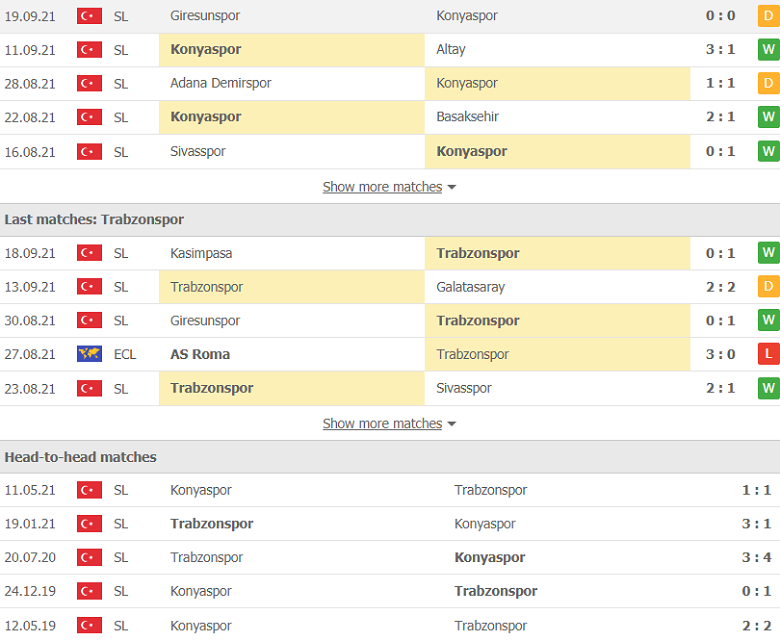 Nhận định, dự đoán Konyaspor vs Trabzonspor, 21h00 ngày 23/9: Cửa trên sáng nước - Ảnh 2