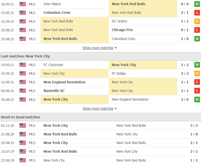 Nhận định, dự đoán New York Red Bulls vs New York City, 7h00 ngày 23/9: Khách yếu bóng vía - Ảnh 2