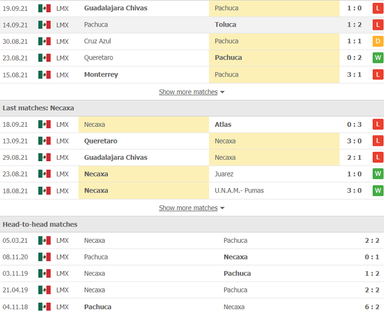 Nhận định, dự đoán Pachuca vs Club Necaxa, 9h00 ngày 24/9: Khách yếu bóng vía - Ảnh 2
