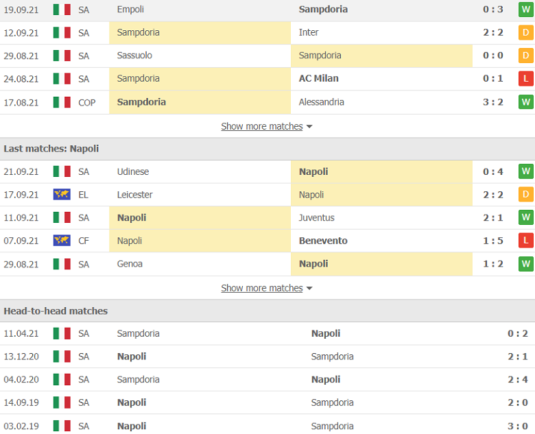 Nhận định, dự đoán Sampdoria vs Napoli, 23h30 ngày 23/9: Tiếp đà thăng hoa - Ảnh 2
