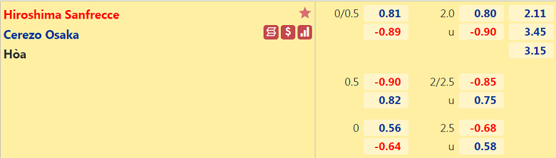 Nhận định, dự đoán Sanfrecce Hiroshima vs Cerezo Osaka, 17h00 ngày 22/9: Thất vọng chủ nhà - Ảnh 3