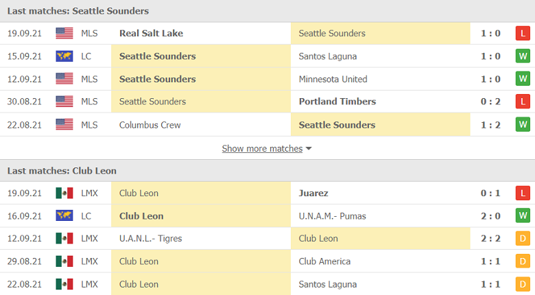 Nhận định, dự đoán Seattle Sounders vs Club Leon, 09h00 ngày 23/9: Cúp ở lại nước Mỹ - Ảnh 1