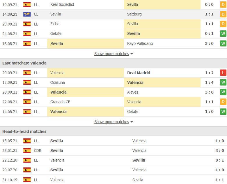 Nhận định, dự đoán Sevilla vs Valencia, 0h30 ngày 23/9: Đi dễ khó về - Ảnh 2
