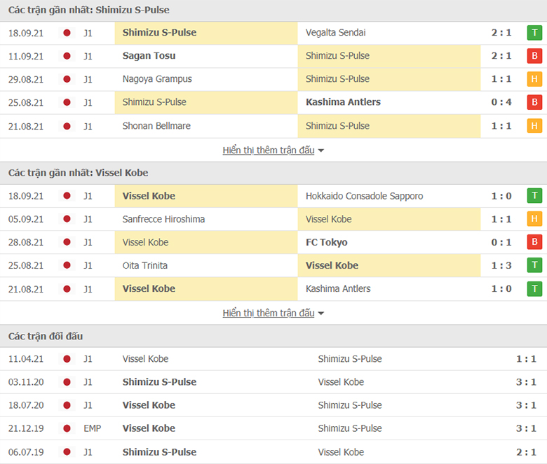 Nhận định, dự đoán Shimizu S-Pulse vs Vissel Kobe, 17h00 ngày 24/9: Đánh chiếm Top 3 - Ảnh 1