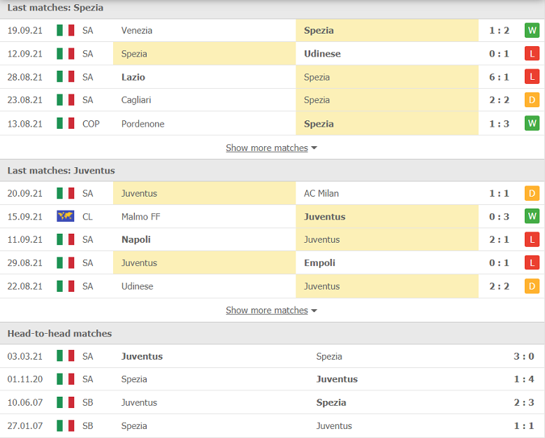 Nhận định, dự đoán Spezia vs Juventus, 23h00 ngày 22/9: Giải tỏa cơn khát - Ảnh 1