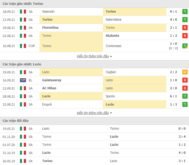 Nhận định, dự đoán Torino vs Lazio, 23h30 ngày 23/9: Giữ sức chờ đại chiến - Ảnh 1