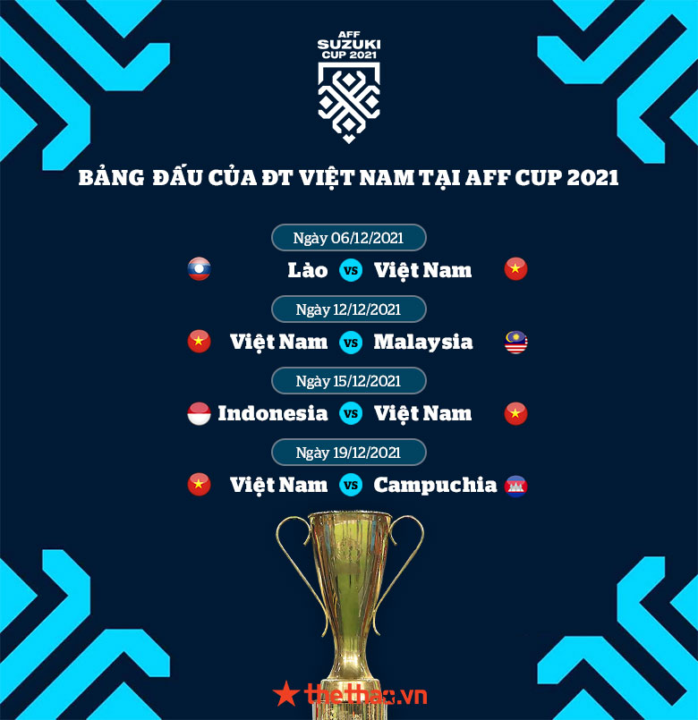 Vòng loại thứ 3 World Cup 2022 tốt cho ĐT Việt Nam tại AFF Cup - Ảnh 5