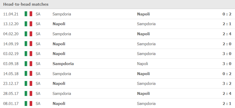 Lịch sử, thành tích đối đầu Sampdoria vs Napoli, 23h30 ngày 23/9 - Ảnh 1