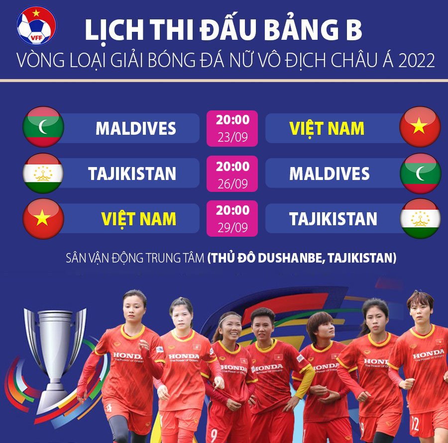 Lịch thi đấu của ĐT nữ Việt Nam tại vòng loại bóng đá Nữ vô địch châu Á 2022 - Ảnh 1