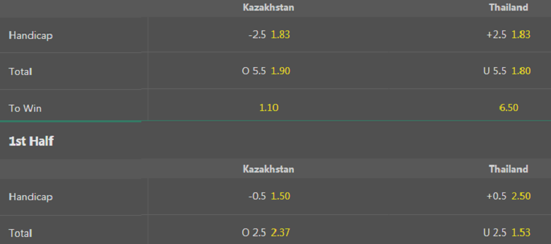 Nhận định, dự đoán Futsal Kazakhstan vs Thái Lan, 21h30 ngày 23/9: Chờ đợi bất ngờ - Ảnh 3