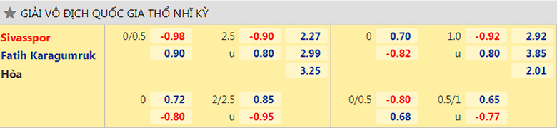 Nhận định, dự đoán Sivasspor vs Karagumruk, 17h30 ngày 25/9: Khách lấn chủ - Ảnh 2