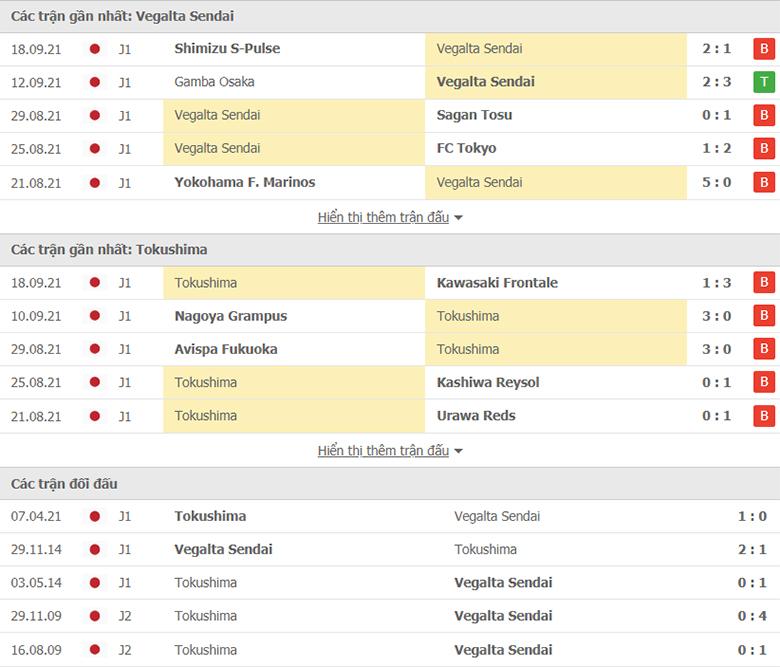 Nhận định, dự đoán Vegalta Sendai vs Tokushima Vortis, 12h00 ngày 25/9: Sân nhà vẫn hơn - Ảnh 1