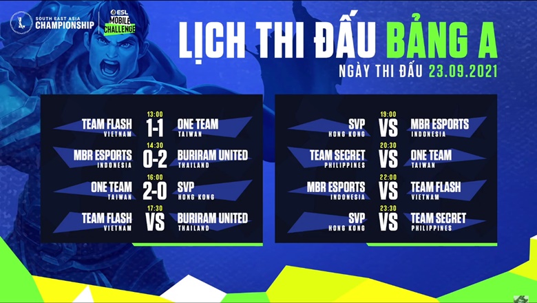 Vòng bảng SEA Championship 2021 ngày 1: Team Flash thua trắng Buriram United Esports - Ảnh 2