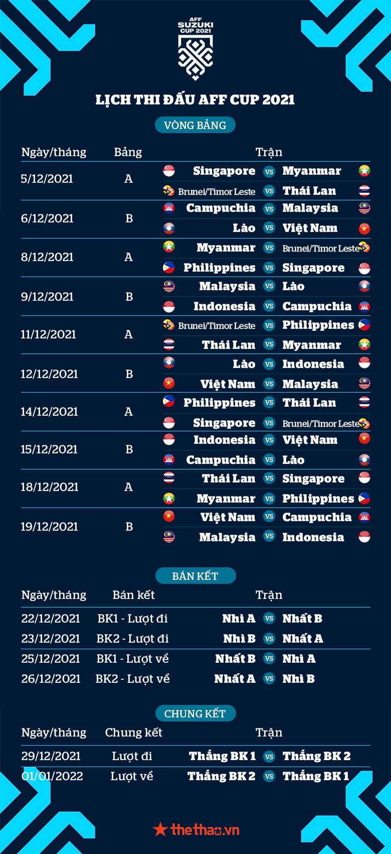 Malaysia loại cầu thủ nhập tịch ở 2 trận giao hữu chuẩn bị cho AFF Cup 2021 - Ảnh 2