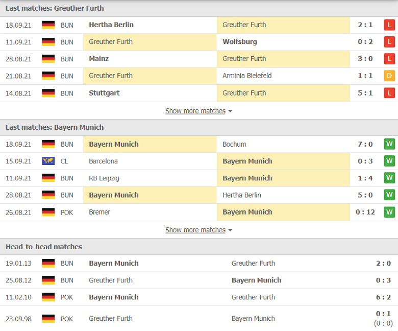Nhận định, dự đoán Greuther Furth vs Bayern Munich, 02h00 ngày 25/9: Tiếp tục thảm sát - Ảnh 2
