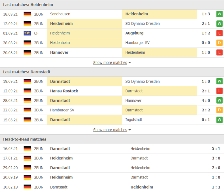 Nhận định, dự đoán Heidenheim vs Darmstadt, 23h30 ngày 24/9: Ưu thế mong manh - Ảnh 1
