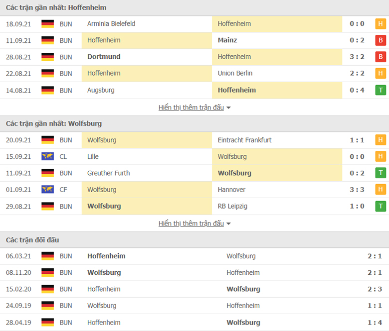 Nhận định, dự đoán Hoffenheim vs Wolfsburg, 20h30 ngày 25/9: Tiếp đà thăng hoa - Ảnh 1